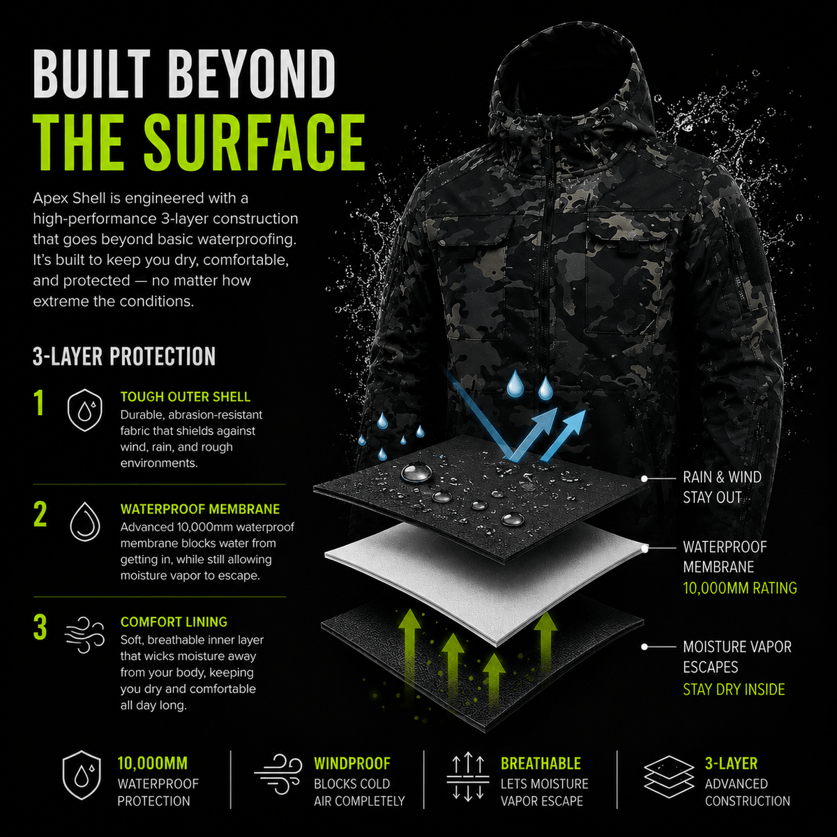 APEX SHELL WATERPROOF JACKET
