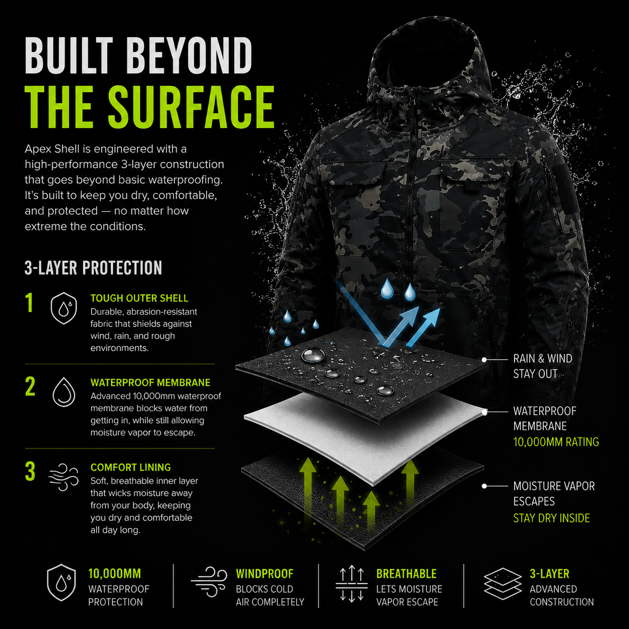 APEX SHELL WATERPROOF JACKET