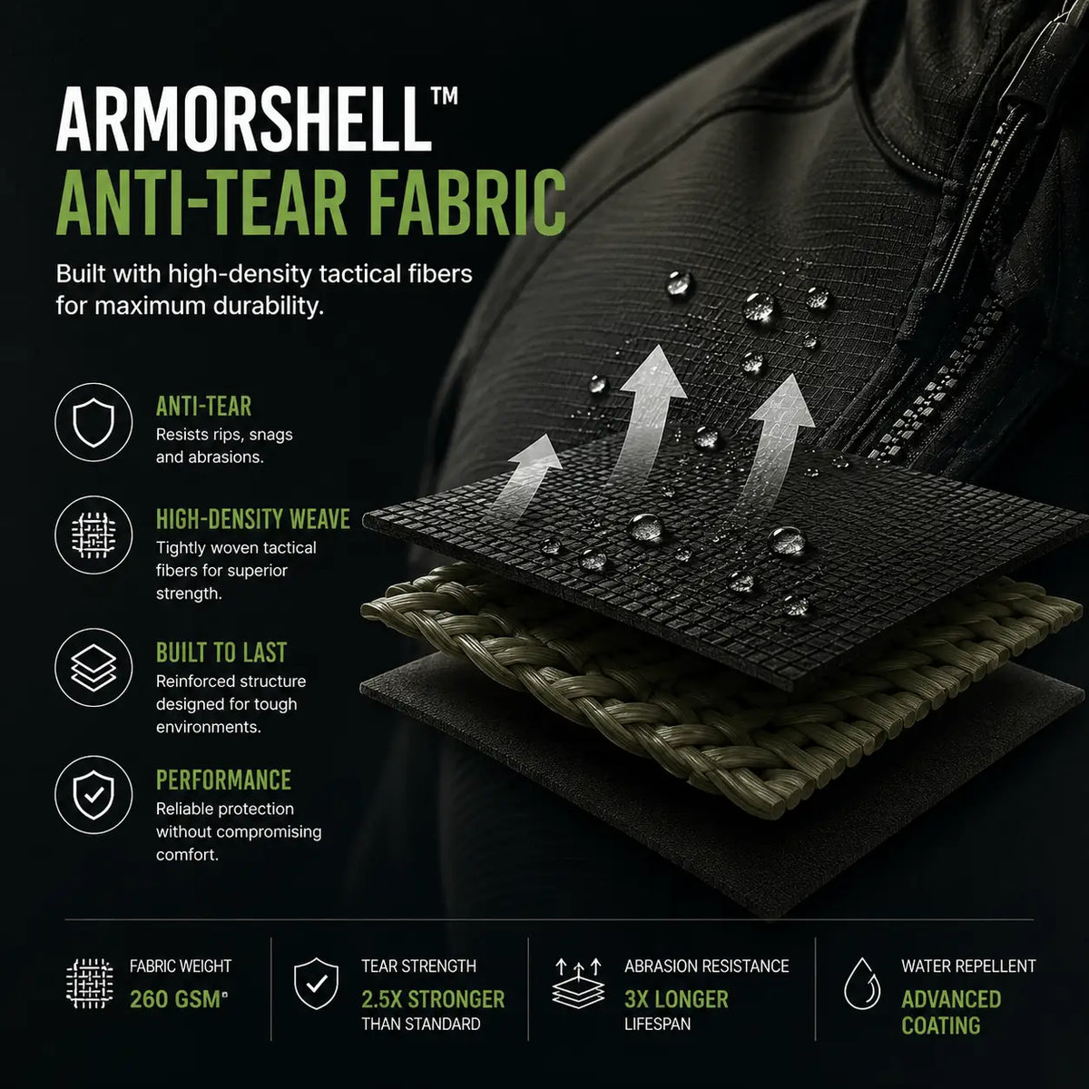 ULTRA LIGHTWEIGHT WATERPROOF JACKET